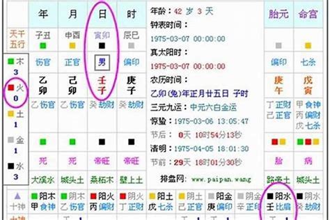 五行能量|生辰八字算命、五行喜用神查询（免费测算）